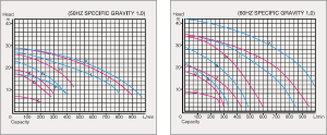 PERFORMANCE-CURVE-CHART-KCL