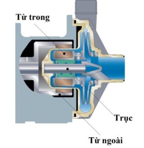 Cấu tạo bơm từ hóa chất 