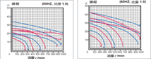 Vortex Pumps - KG Series